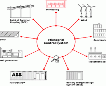 Microgrid Systems